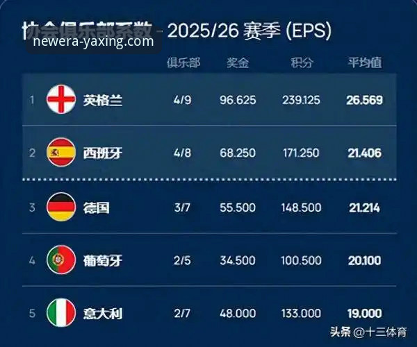 欧战名额争夺战深度分析：西甲第五个欧冠席位概率达84.7%，塞尔塔的逆袭之路