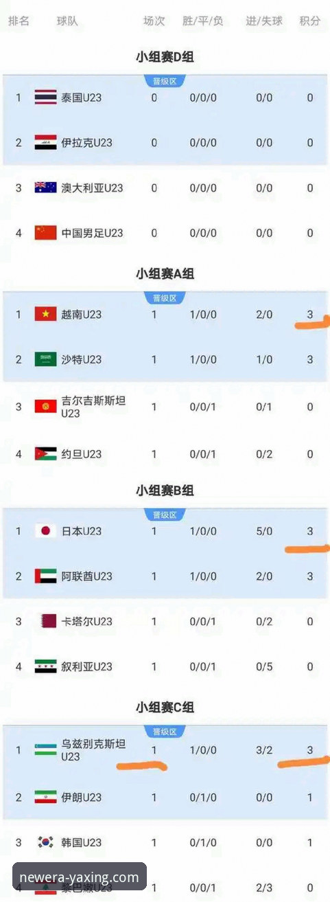 世界杯排名风云突变：从亚星官方平台看懂积分博弈的实用指南